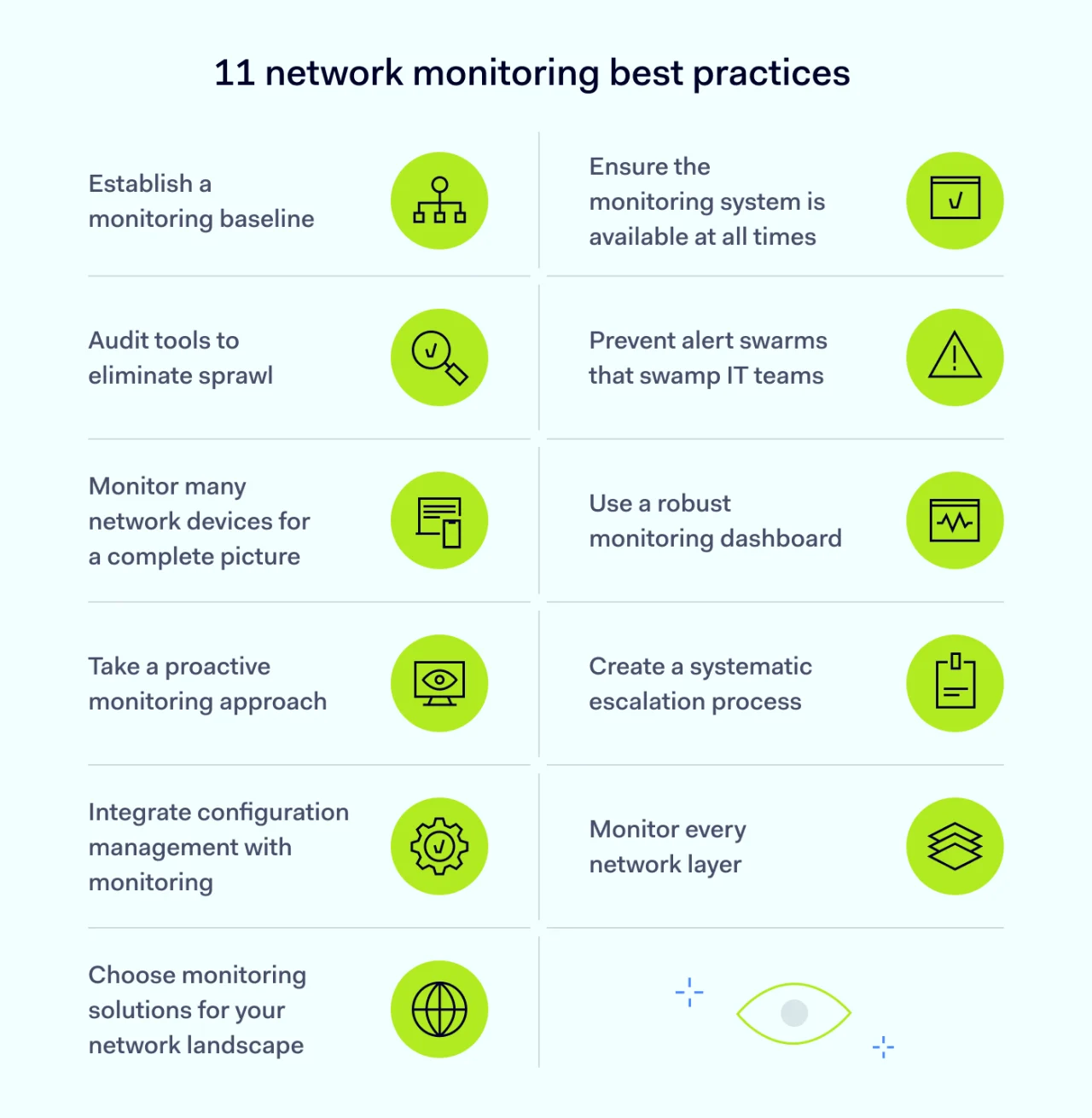 11 network monitoring best practices