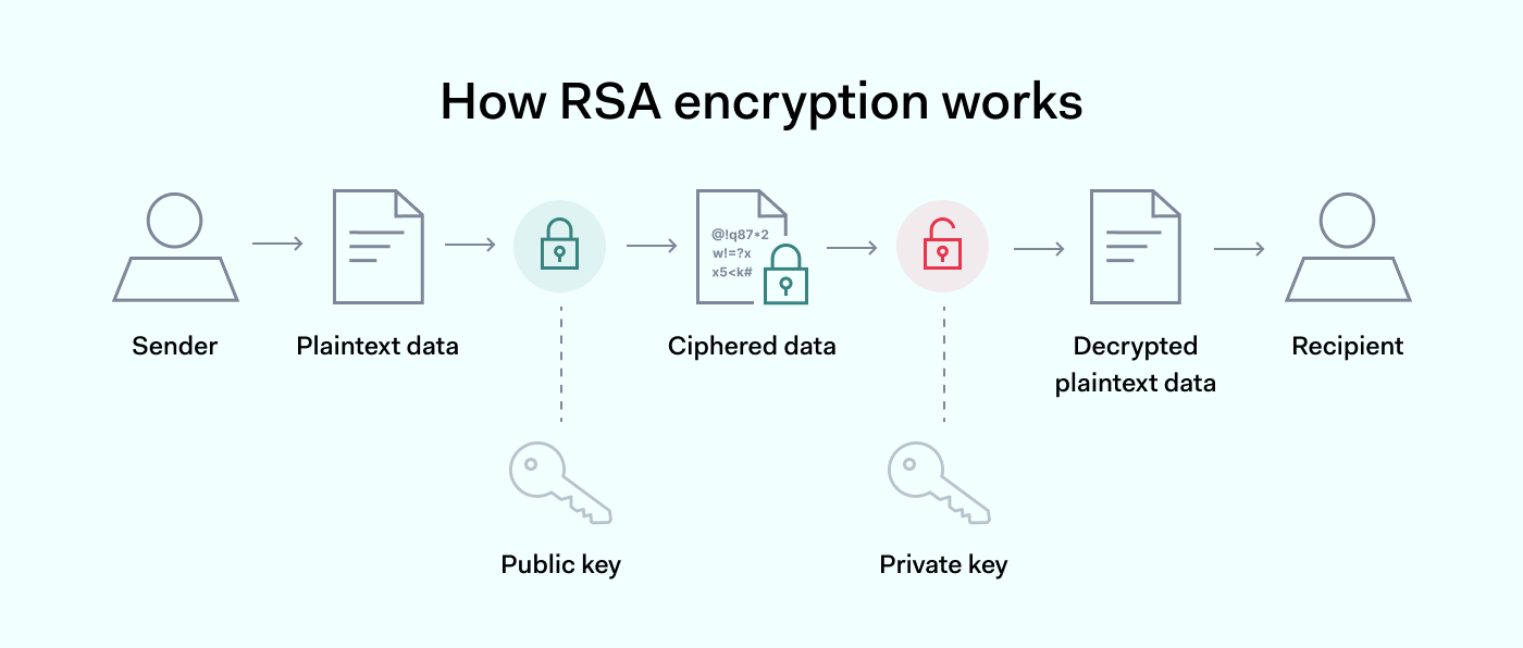 AES Encryption: How Does It Safeguard Your Data? - Version 2 Limited