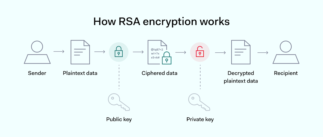 AES encryption: how does it safeguard your data? - Version 2 Limited