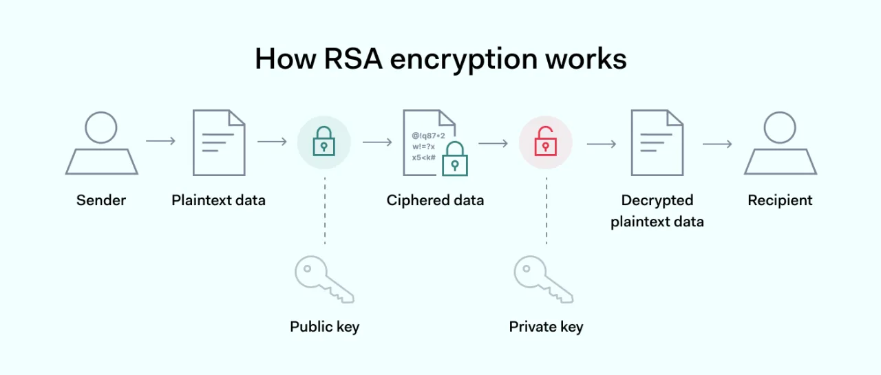 AES Encryption: What is it & How Does it Safeguard your Data?