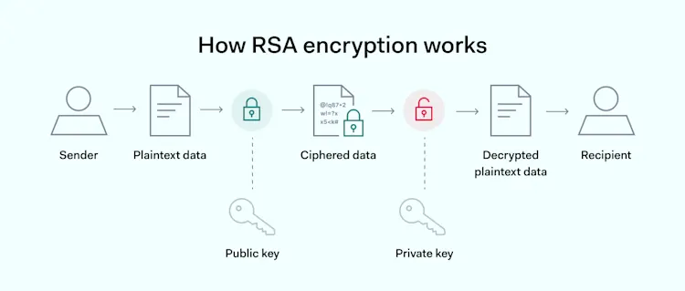 AES Encryption: What is it & How Does it Safeguard your Data?