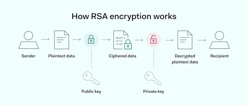 AES Encryption: What is it & How Does it Safeguard your Data?