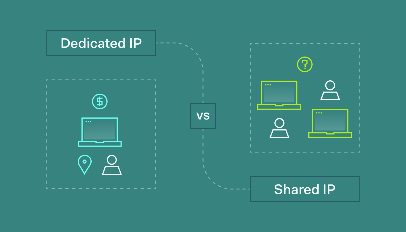 dedicated ip reddit