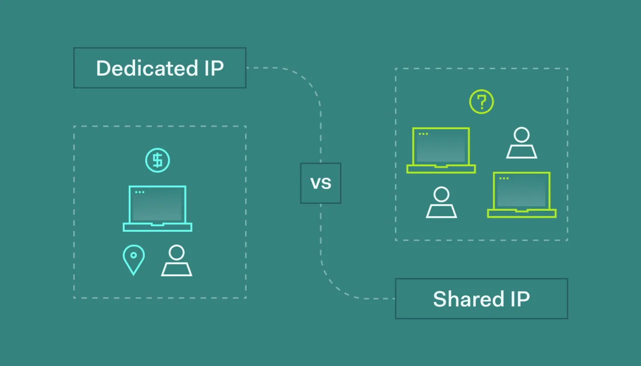 Dedicated IP vs Shared IP cover