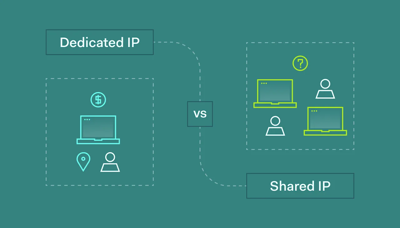 Shared Folder Using Ip Find Your IP Match: Dedicated vs Shared IP Explained