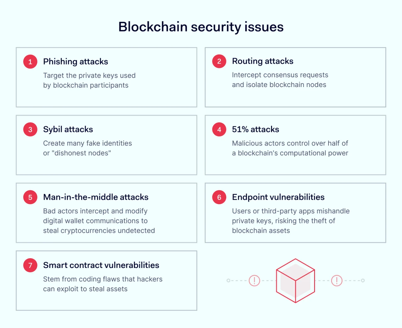 Blockchain security issues