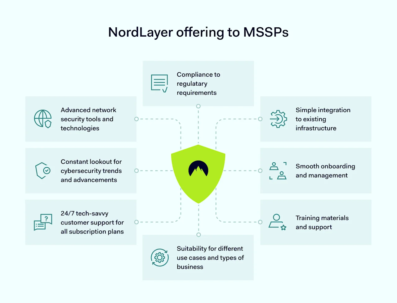 Mspl Insurance What Is A Managed Security Service Provider (MSSP)? | NordLayer