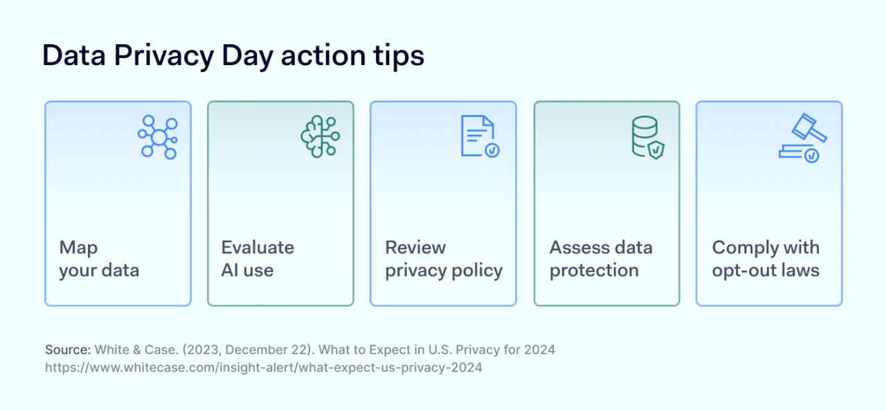 Data Privacy Day action tips