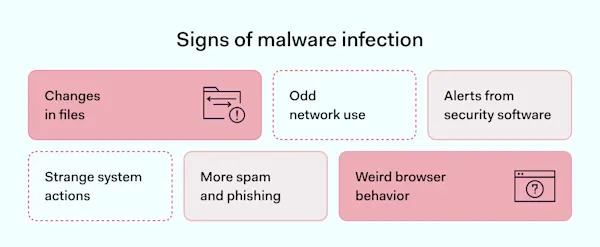 How to Prevent Malware Attacks | NordLayer