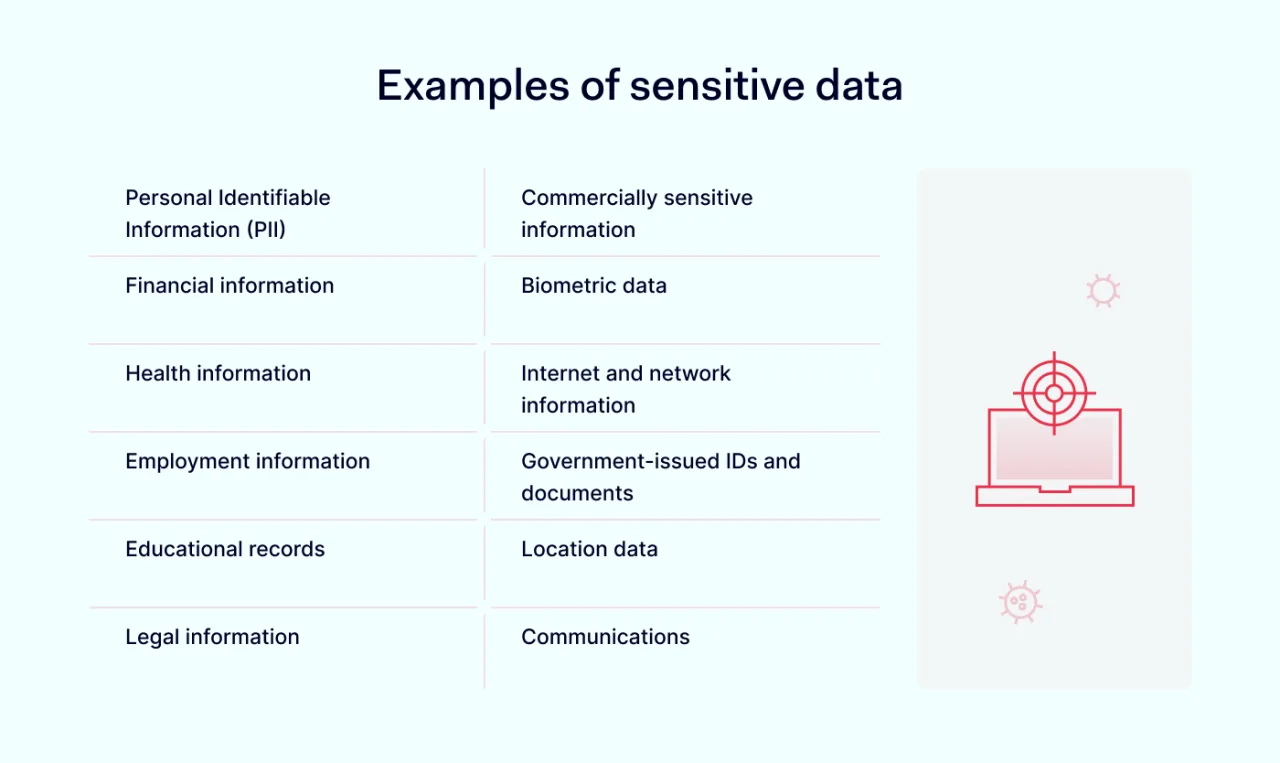 Examples of sensitive data