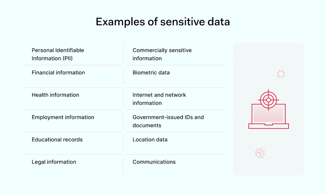 Protect Sensitive Data: a Guide for Your Business | NordLayer