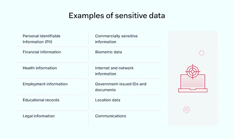 Protect Sensitive Data: a Guide for Your Business | NordLayer