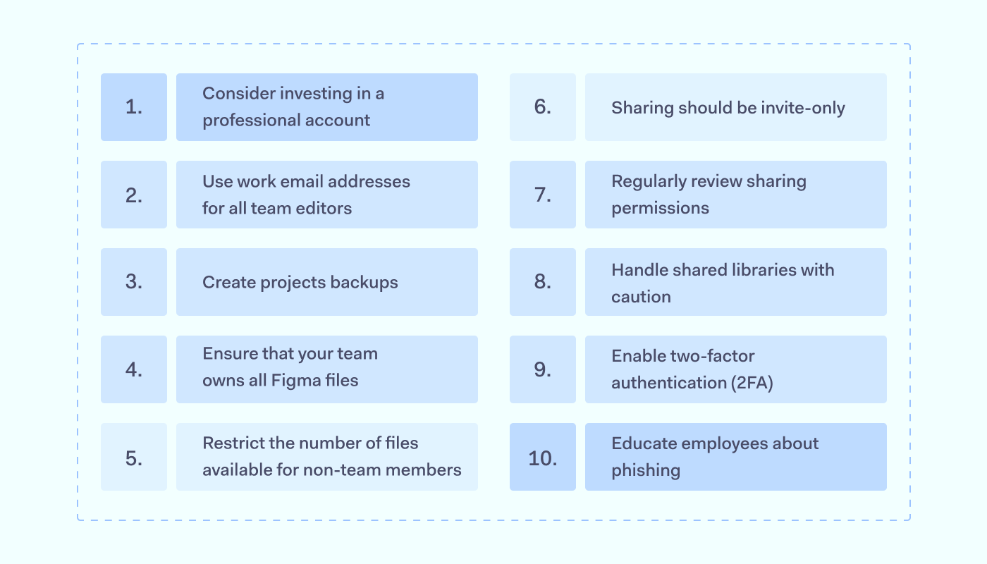 Best Practices For Secure Access To Figma | NordLayer Blog