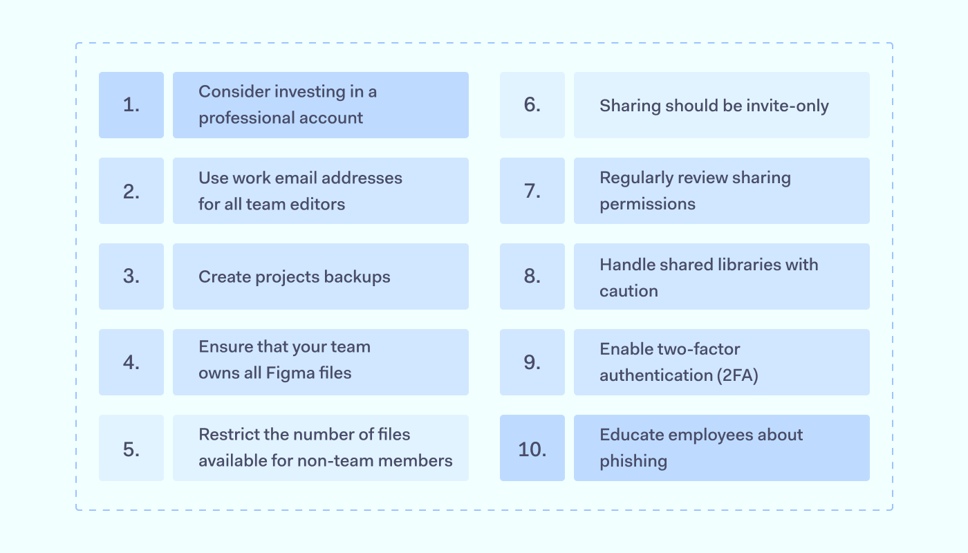 Best practices for secure access to Figma Best practices for secure access to Figma