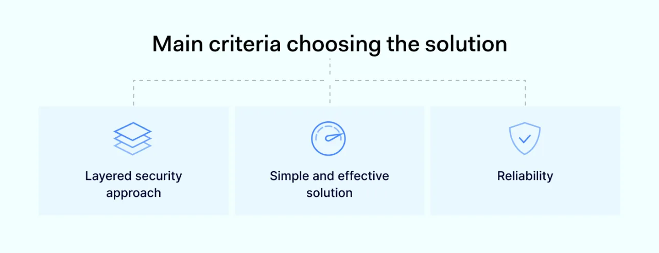 Main criteria choosing the solution
