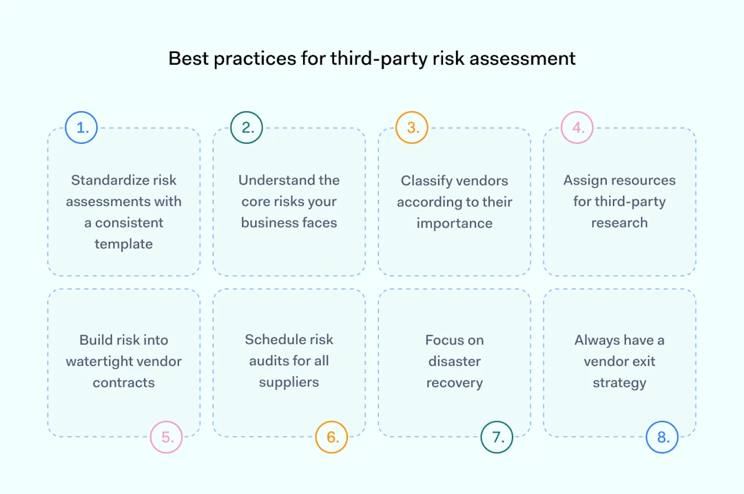 ThirdParty Risk Assessment A StepbyStep Guide