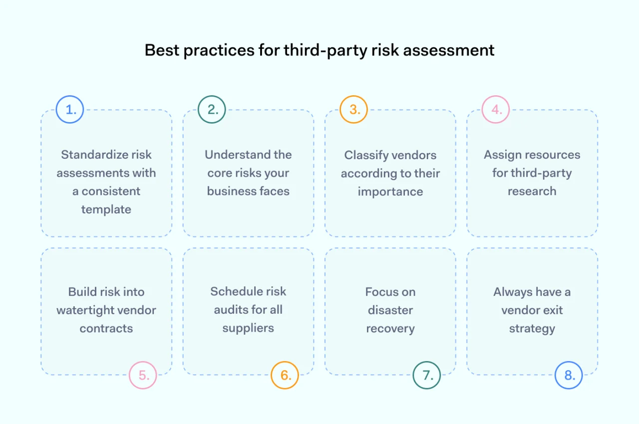 2 best practices for risk assessment 1400x930