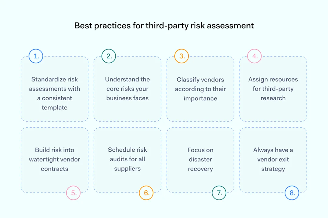 Third-Party Risk Assessment: A Step-by-Step Guide