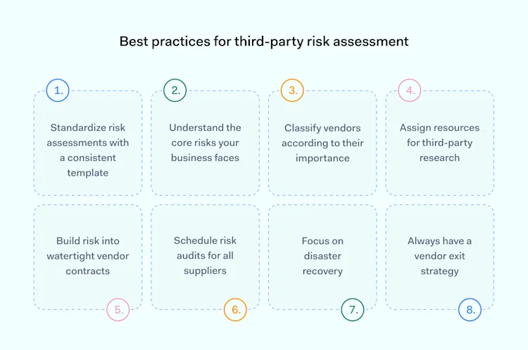 Third-Party Risk Assessment: A Step-by-Step Guide