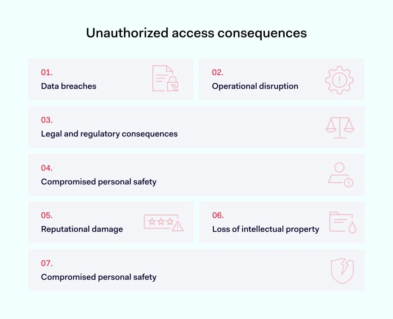 Unauthorized access consequences