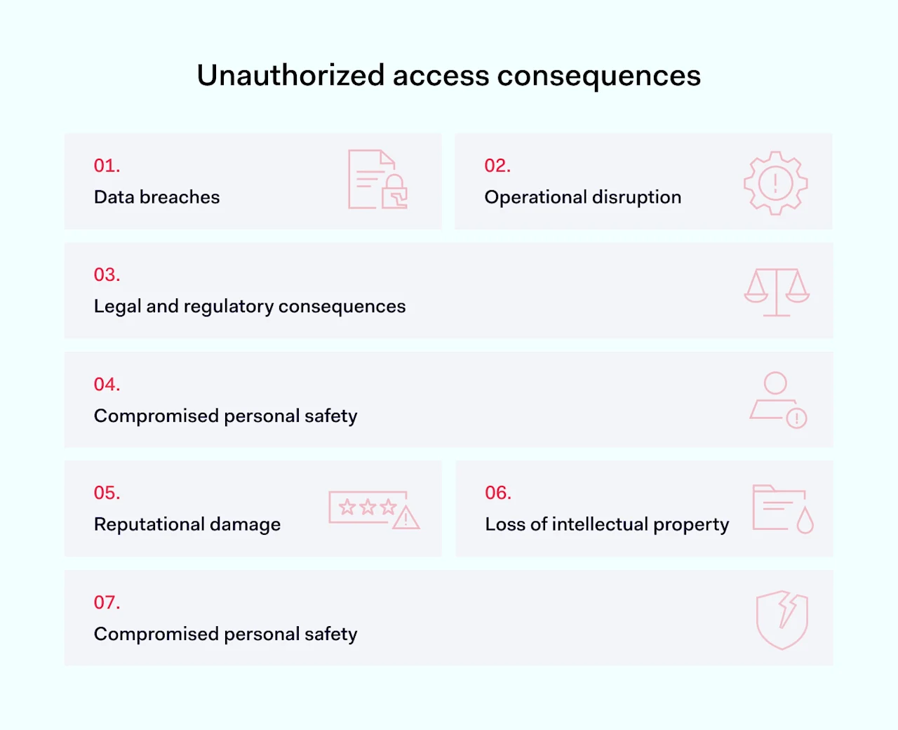 Unauthorized Access: How to Prevent It & Protect Your Data