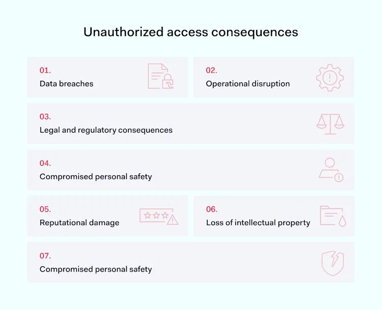 Unauthorized Access: How to Prevent It & Protect Your Data