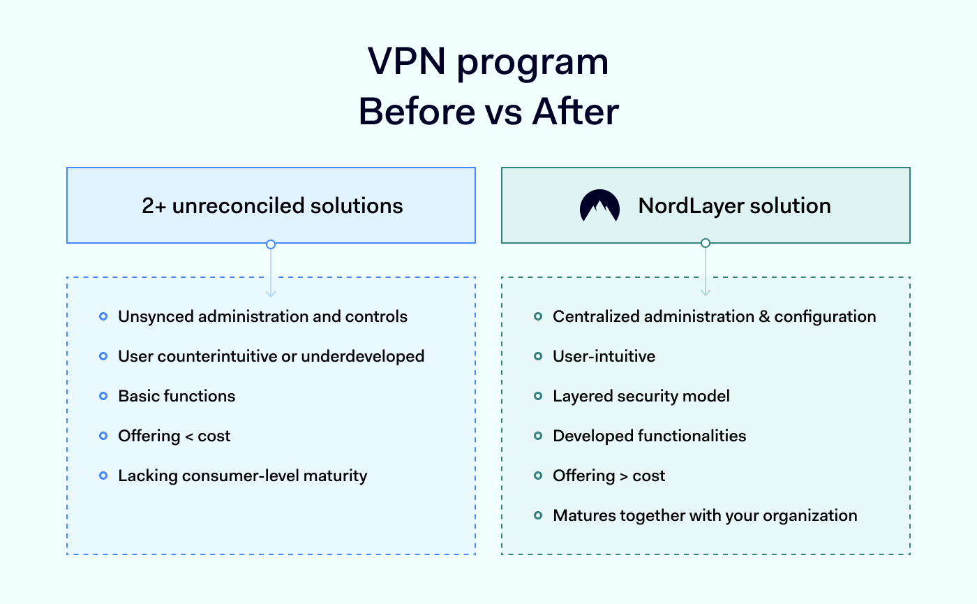 Change.org X NordLayer: Security Tool Consolidation For A Better Outcome