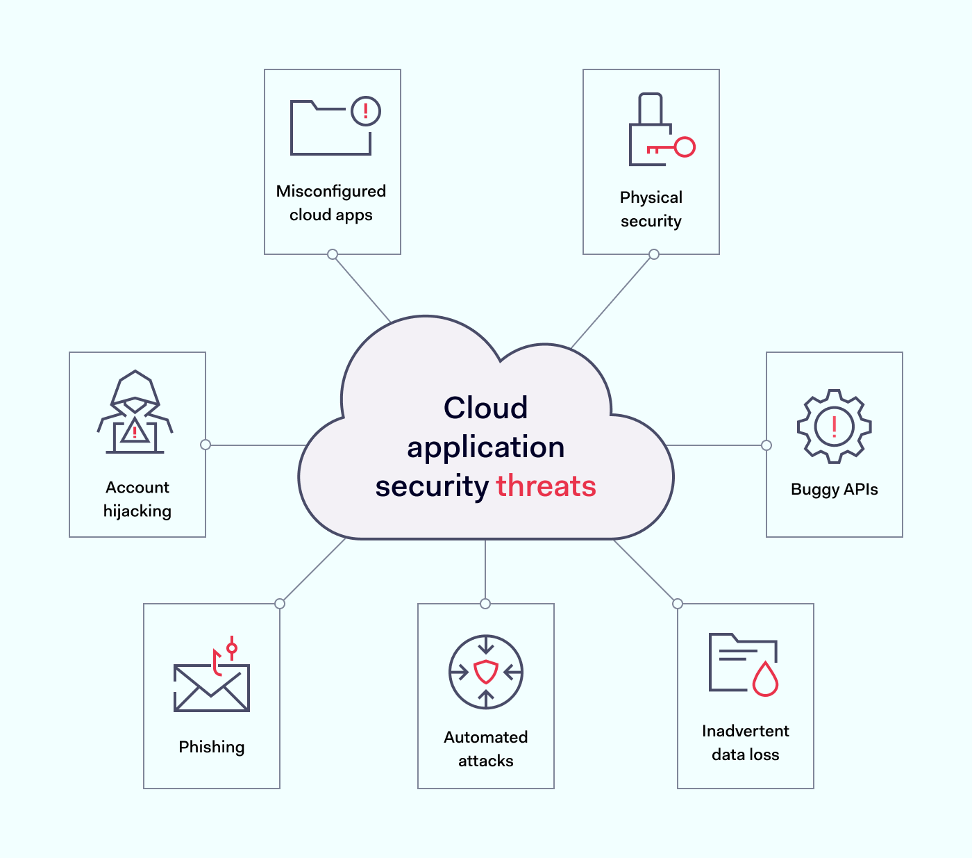 Cloud Application Security Guide | NordLayer Blog