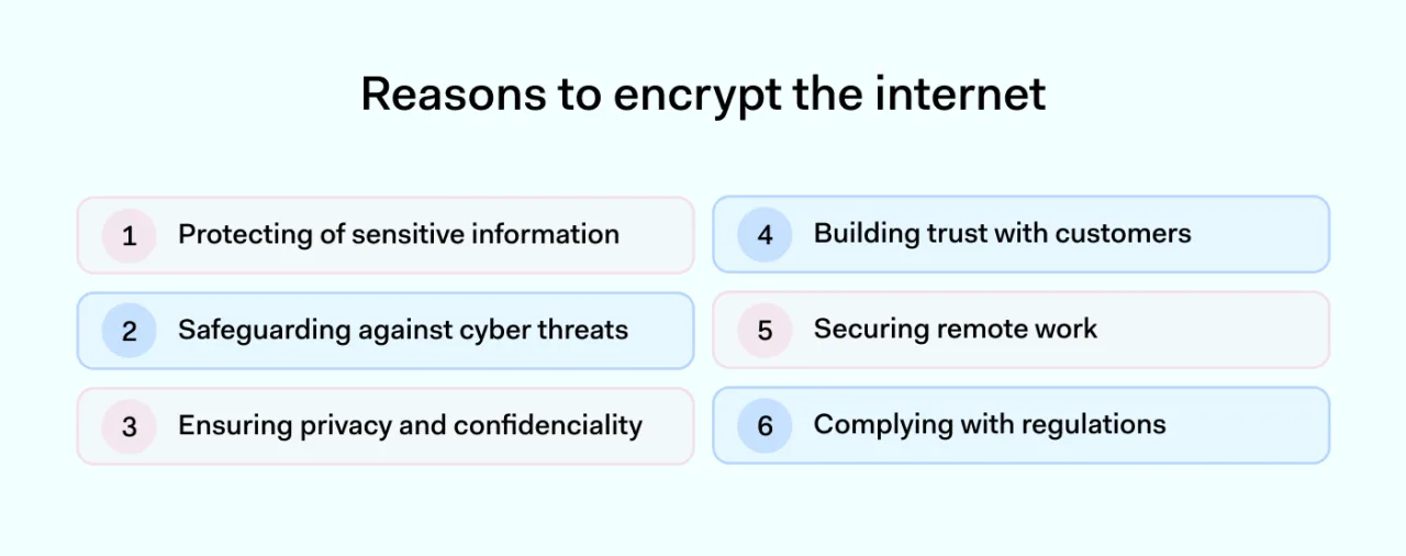Reasons to encrypt the internet