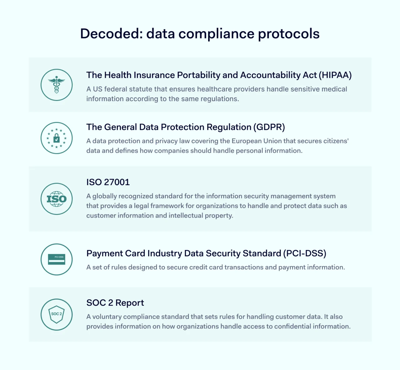 Decoded data compliance protocols