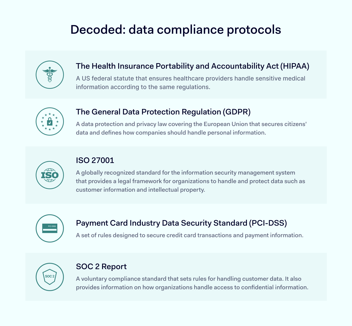 Decoded data compliance protocols Decoded data compliance protocols