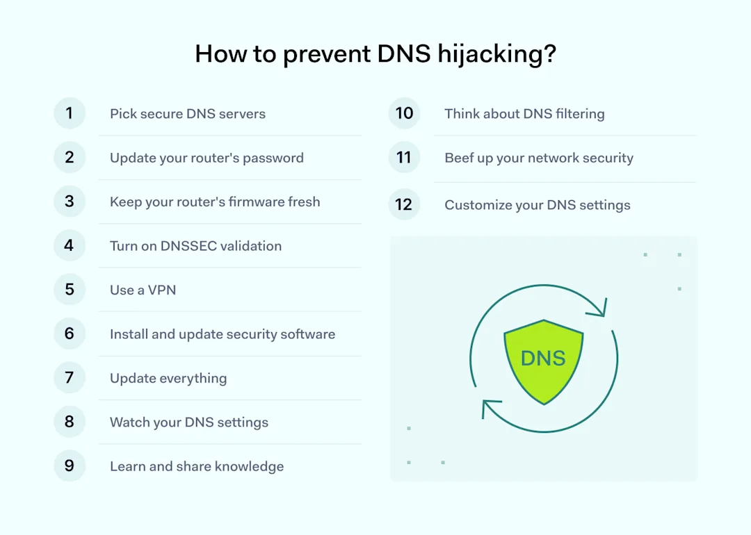 DNS Hijacking: How to Detect and Prevent It | NordLayer