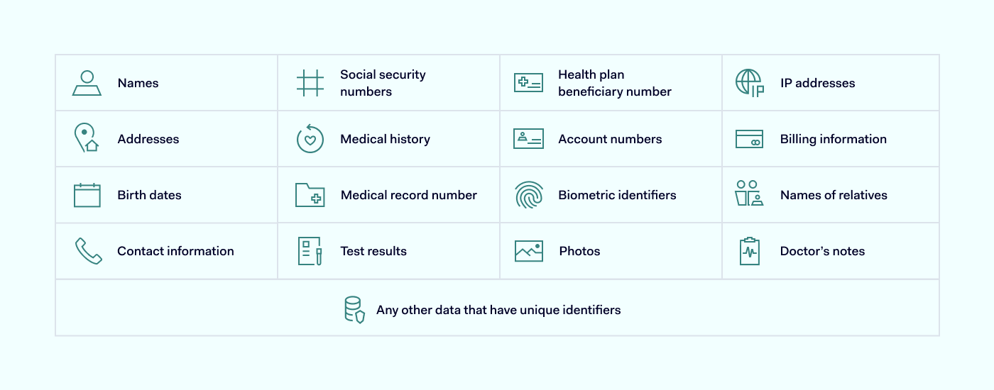 What is HIPAA compliance table What is HIPAA compliance table