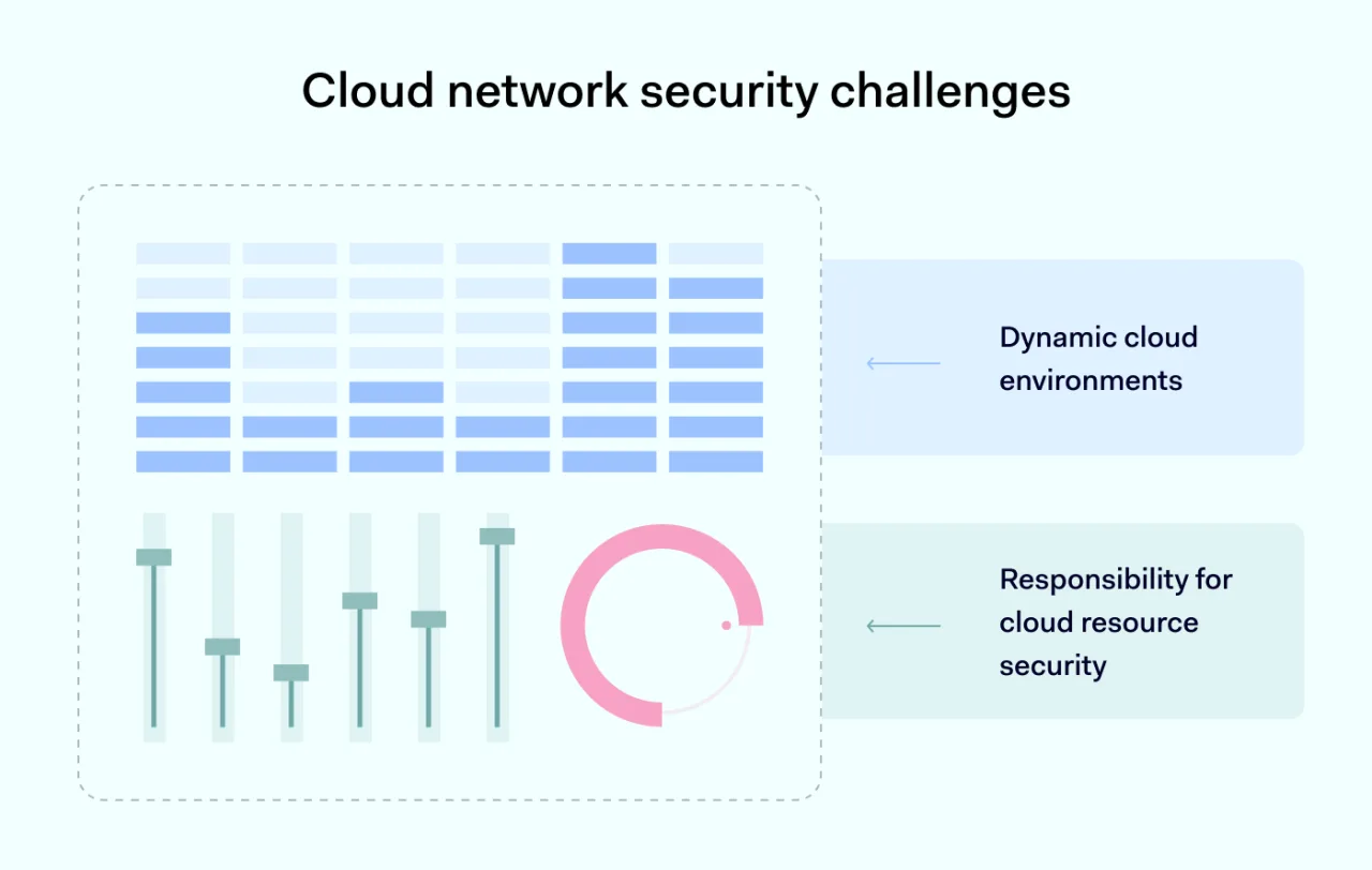 What-is-Cloud-network-security