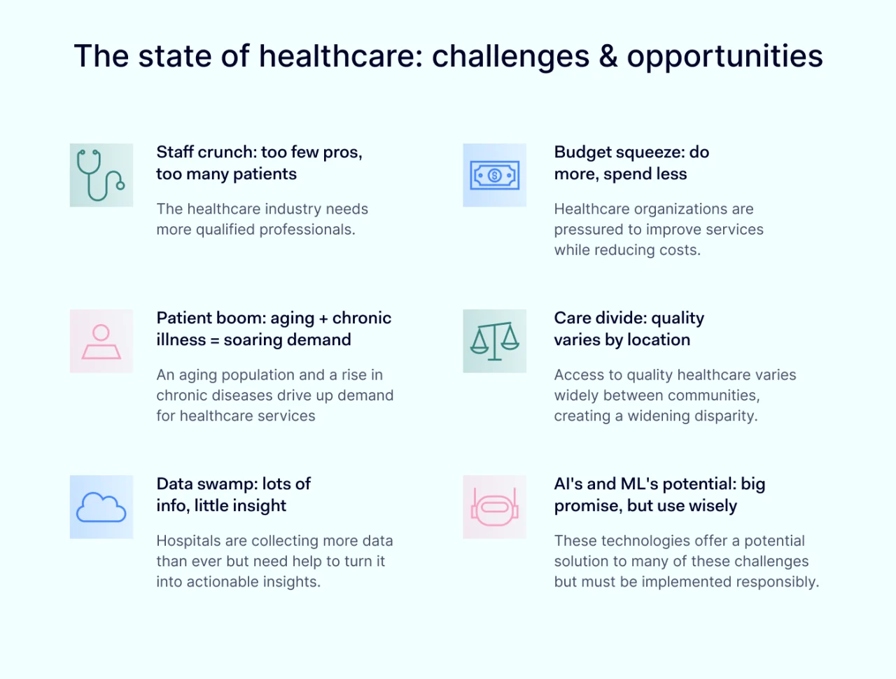 The state of healthcare: challenges and opportunities