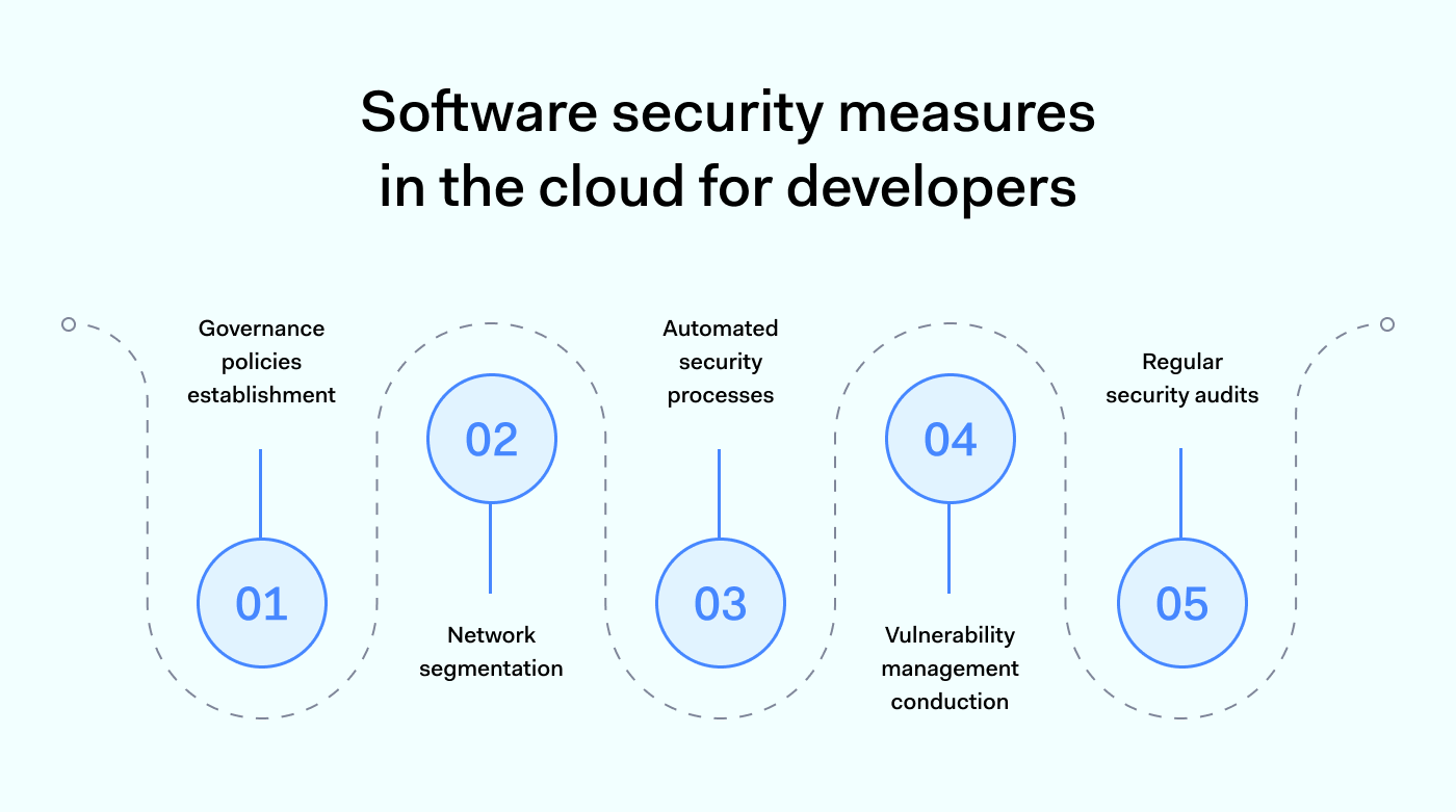 Software security measures