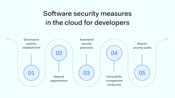 Software development in cloud: benefits & challenges | NordLayer