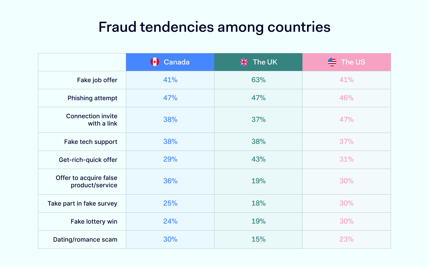 LinkedIn Scams: A Research Of LinkedIn Frauds In B2B And How To Tackle ...