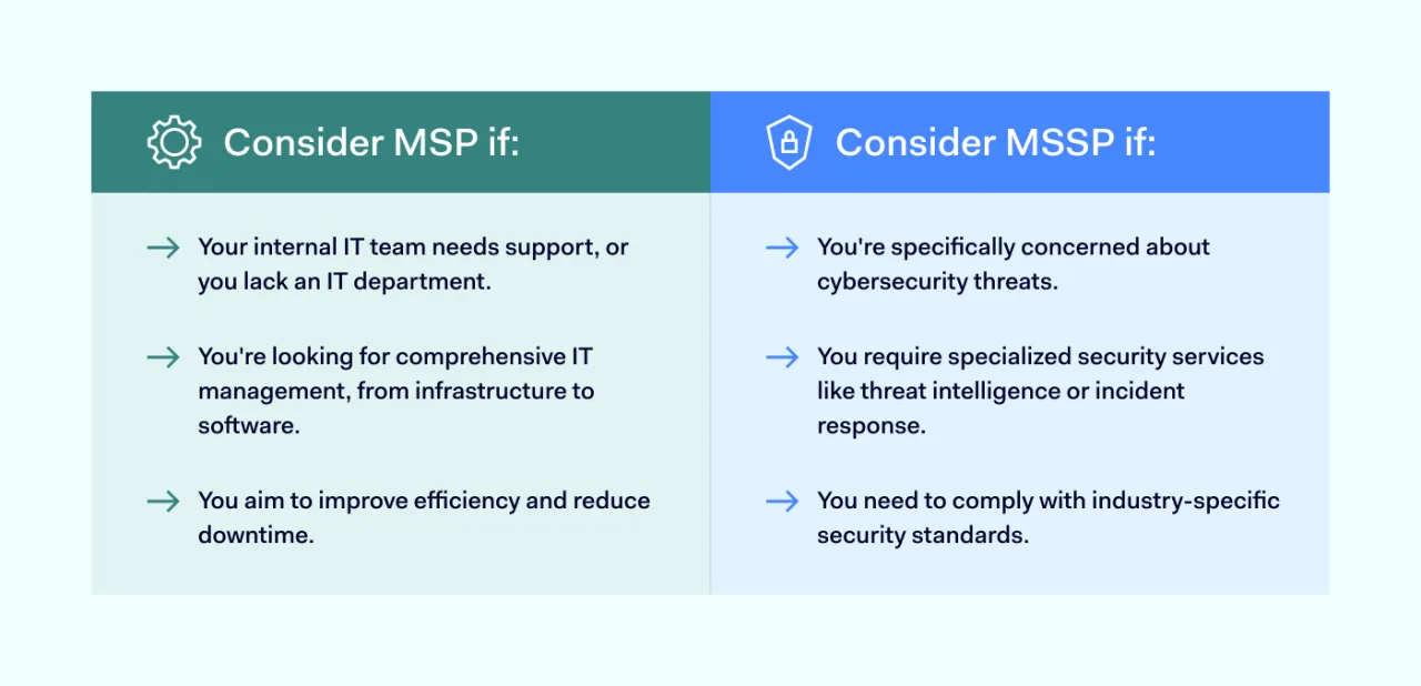 Factors when choosing between an MSP and an MSSP