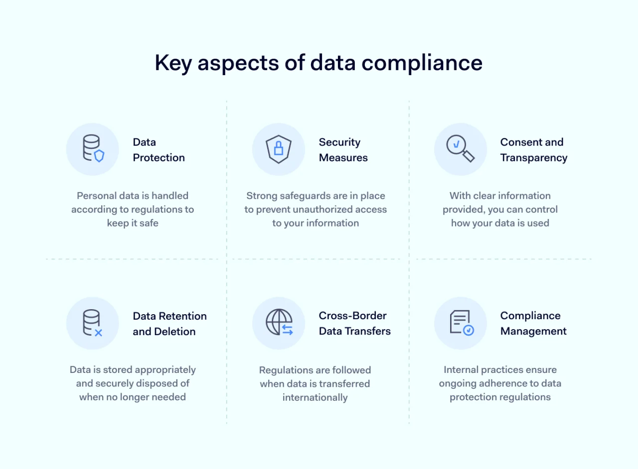 Key aspects of data compliance