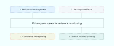 Guide to Network Security Monitoring | NordLayer