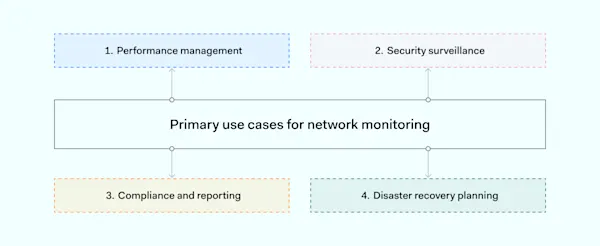 Guide to Network Security Monitoring | NordLayer