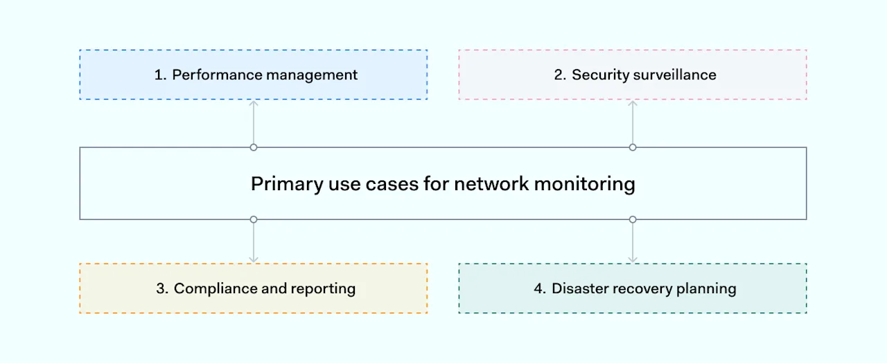 Continuous Network Security View Guide to Network Security Monitoring | NordLayer