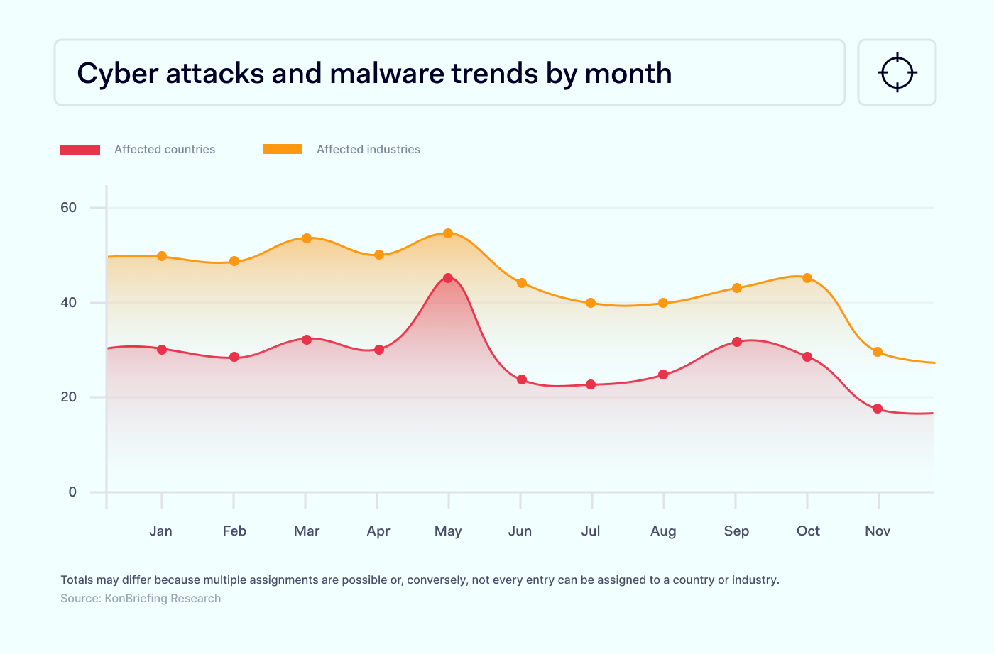 12 Most Significant 2023 Data Breaches | NordLayer Blog