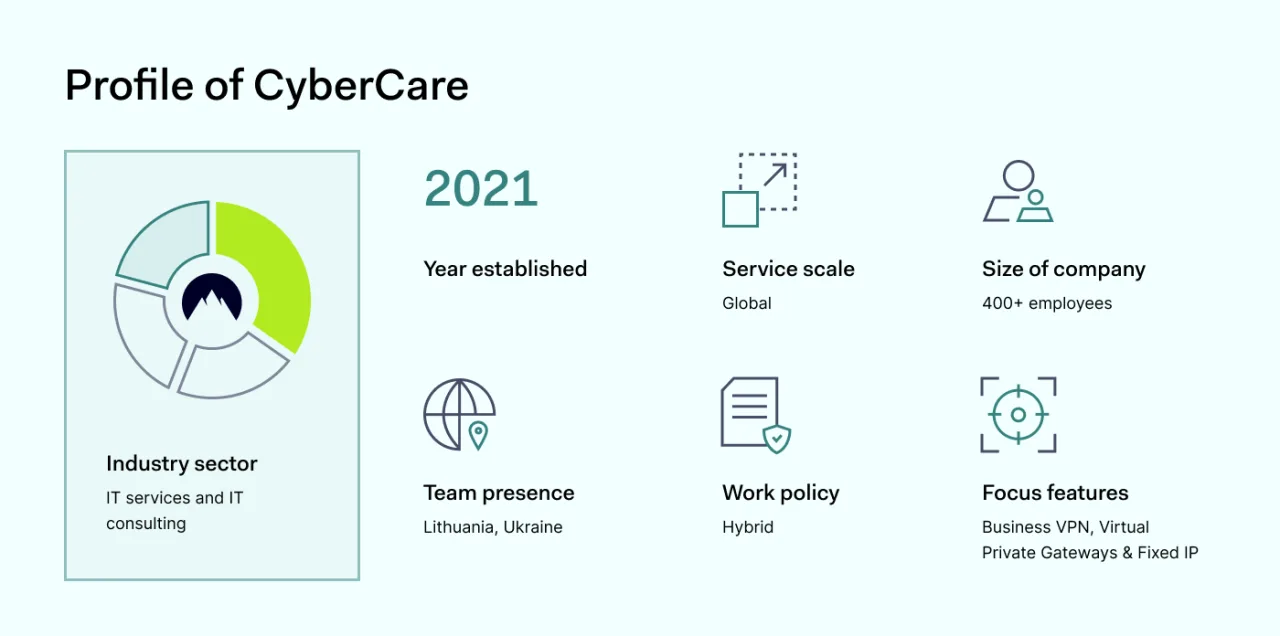 Profile of CyberCare