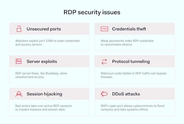 How to Secure RDP: Remote Desktop Protocol Security Guide