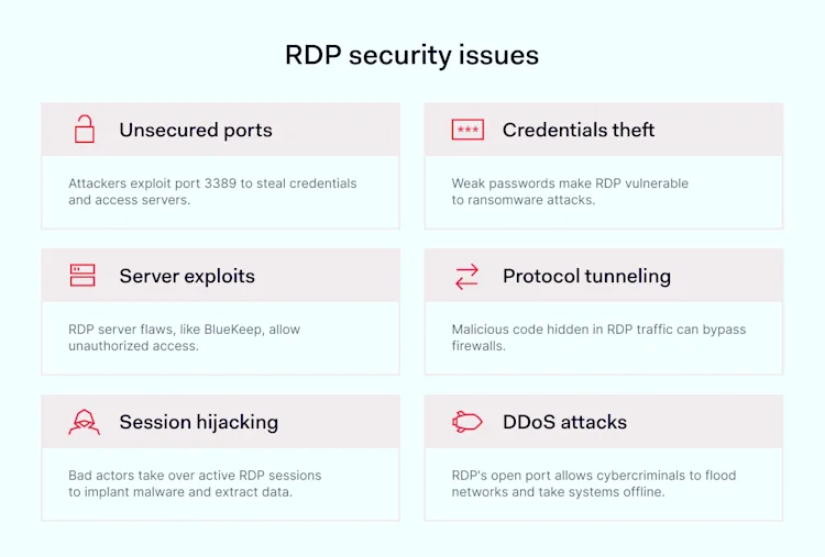 How to Secure RDP: Remote Desktop Protocol Security Guide