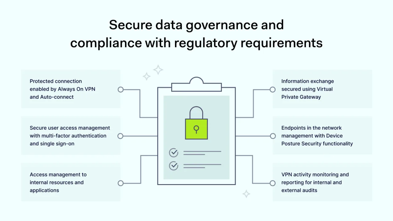 Secure data governance and compliance with regulatory requirements 1400x786