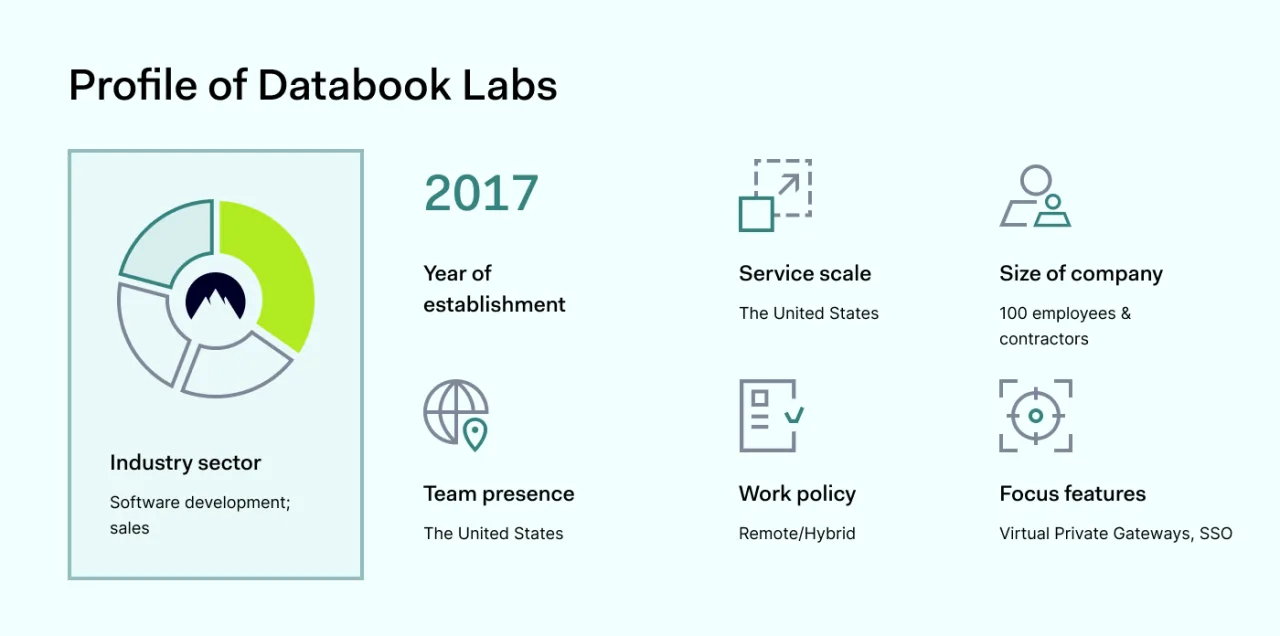Profile of Databook Labs