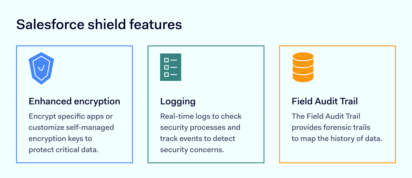 Salesforce Security Best Practices For Business | NordLayer Blog